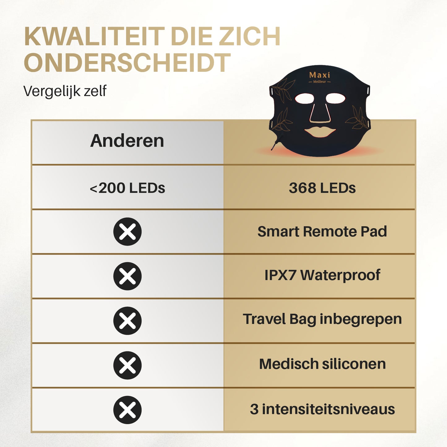 LED Masker - Éclaté