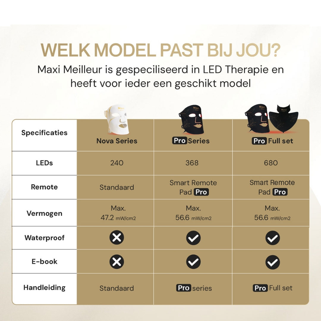 Maxi Meilleur welk model past bij jou