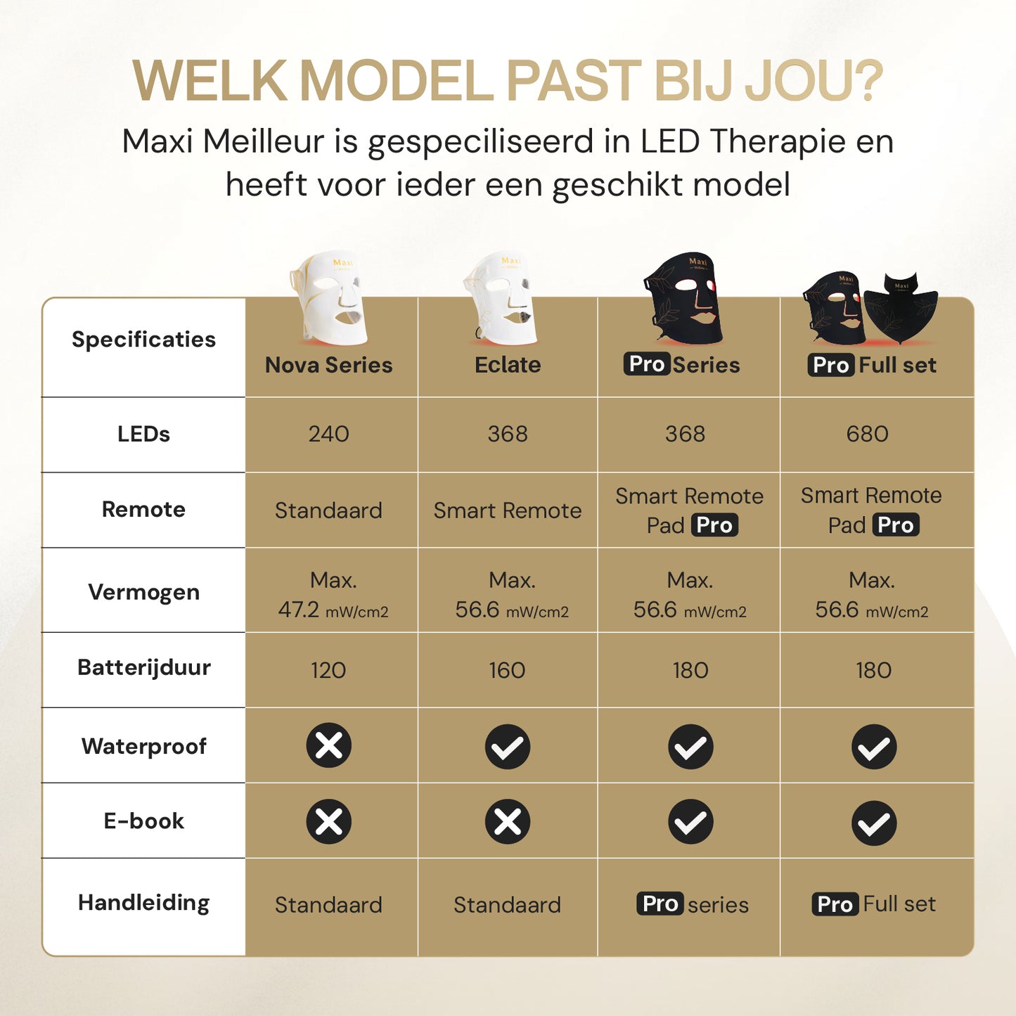 Pro Series - Full glow set