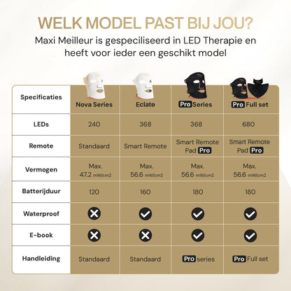 Pro Series - Full glow set