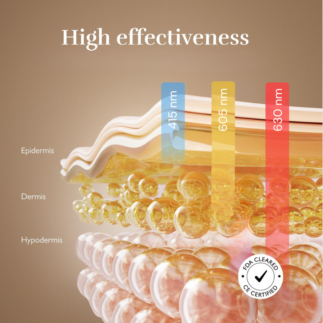Werkt een led gezichtsmasker