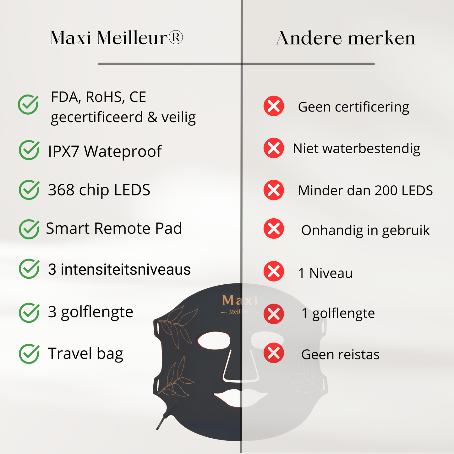 LED Face Mask - Éclaté