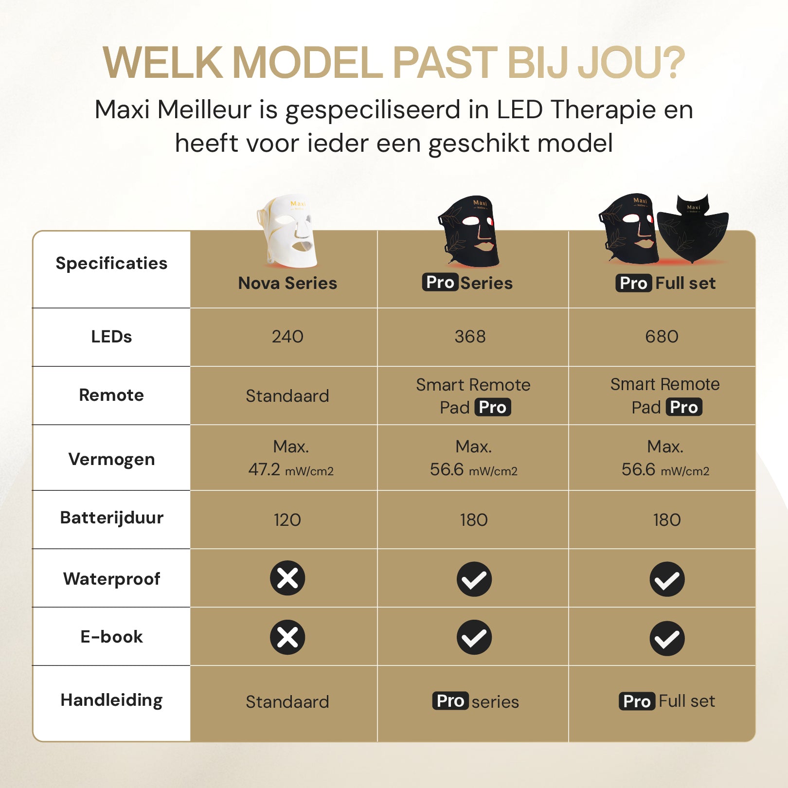 Maxi Meilleur welk model past bij jou