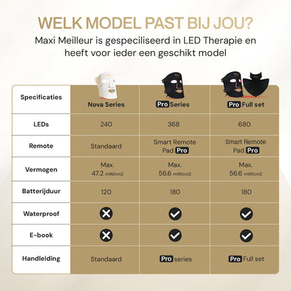 Maxi Meilleur welk model past bij jou